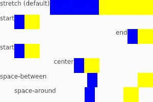 Layouts with different alignments